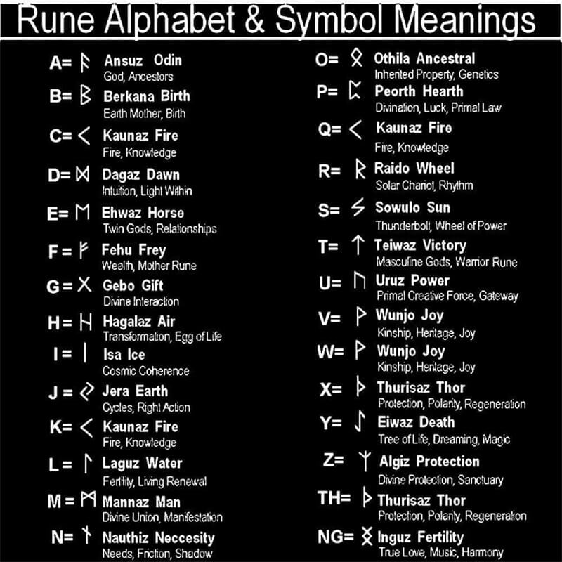 Norse Runes Twist Chain Viking Ring in Stainless Steel